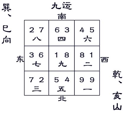 巳山亥向|九运巽山乾向／巳山亥向宅运盘风水详解三六风水网